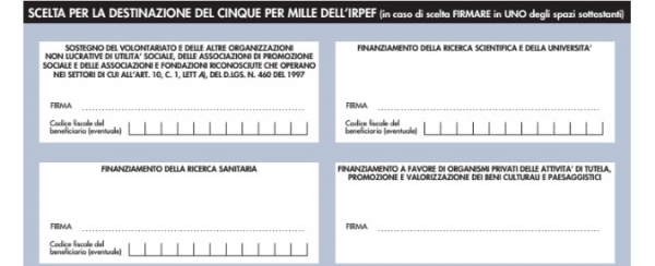 5 per mille 2018: presentazione entro il 2 luglio 2018 della dichiarazione sostitutiva